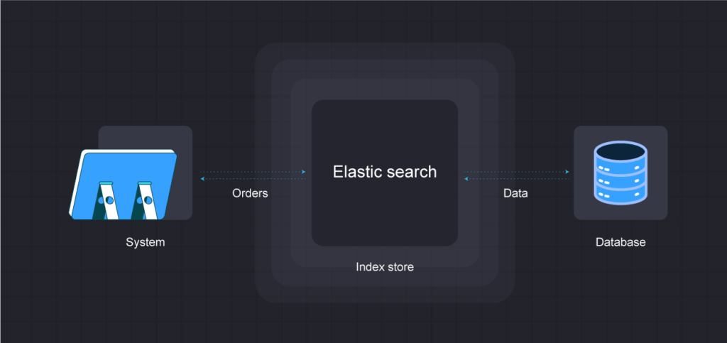 How We Optimized Our Order Management System?