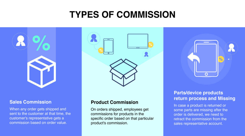 Automated Commission Process for a B2B buisness-1