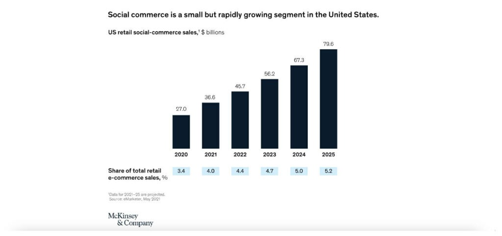 Latest 9 eCommerce Trends for your business growth in 2023